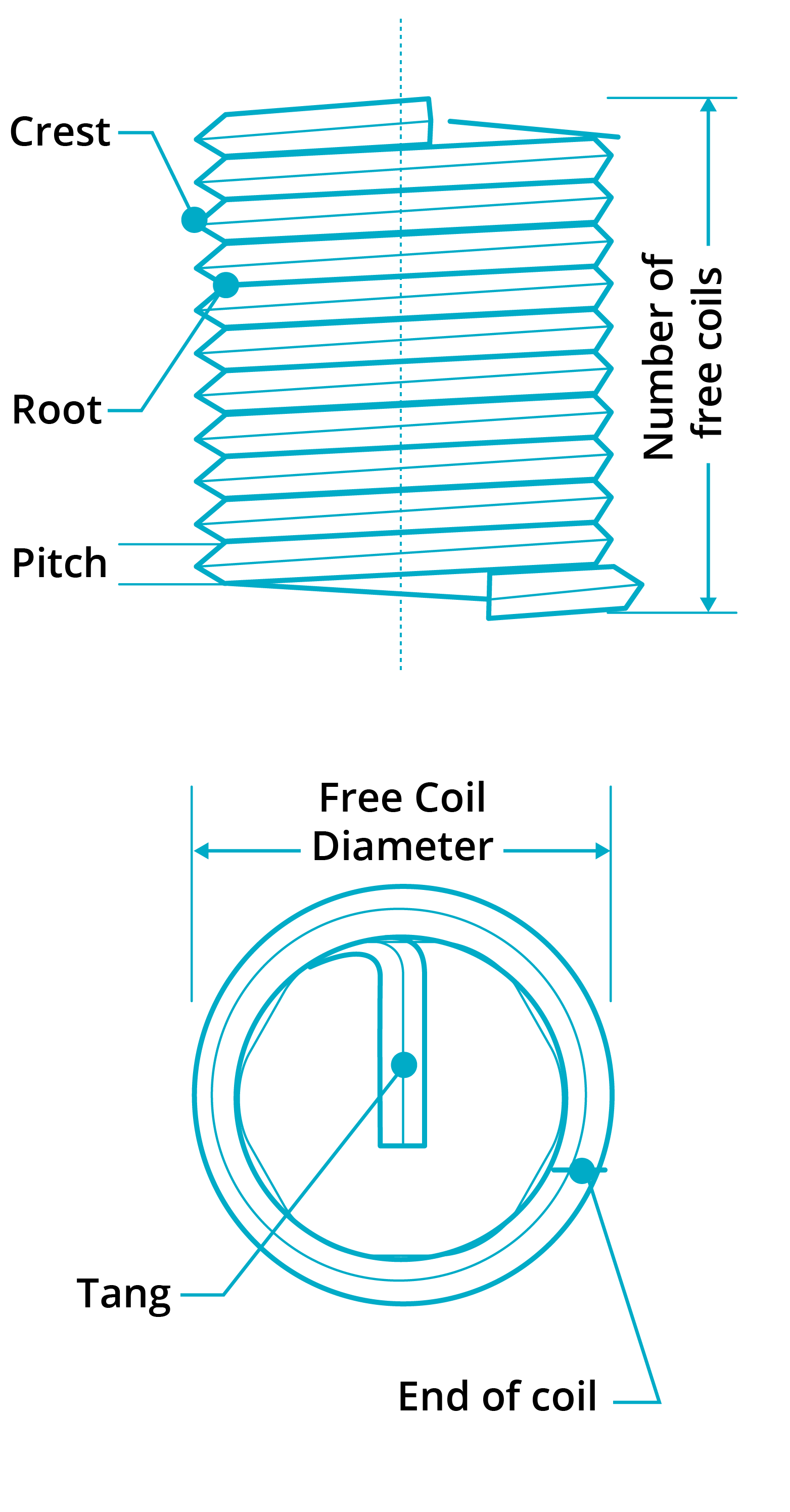 Coil Thread Torque Recoil® | Wire Thread Inserts, Repair Kits & Tooling