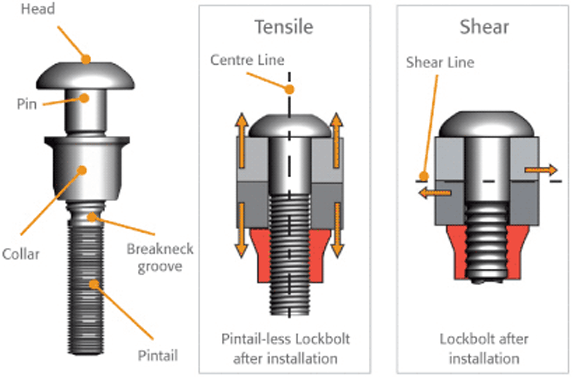 Huck Bolt Size Chart