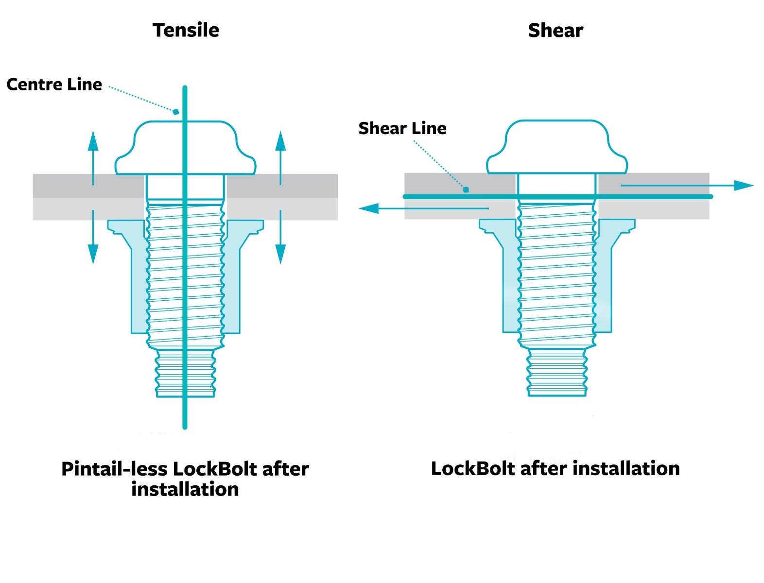 How Lockbolts Work Eliminate Transverse Vibration