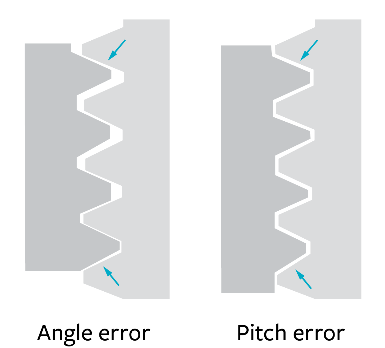 Recoil® Wire Thread Inserts, Repair Kits & Tooling 5